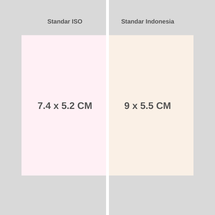 Ukuran standar kartu nama