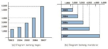 Grafik Batang