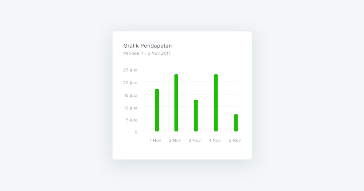 Grafik Kolom