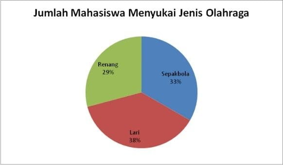 Grafik Lingkaran