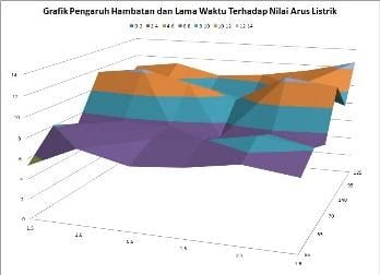 Grafik Permukaan