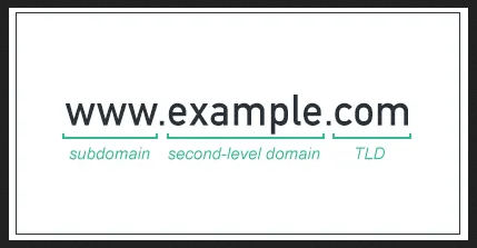 Jenis Domain