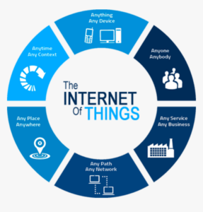 Unsur dalam Internet of Things