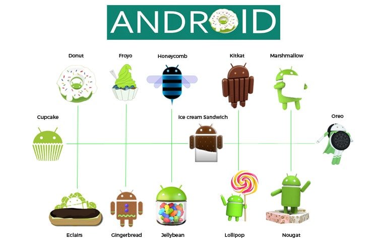 Urutan Versi Android