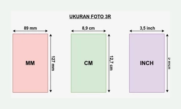 Ukuran Foto 3R