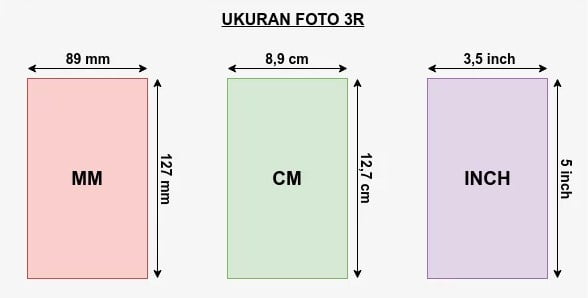 Ukuran Foto 3R Ukuran Foto 3R