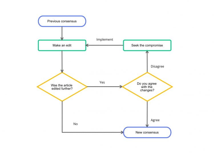 Apa Itu Flowchart