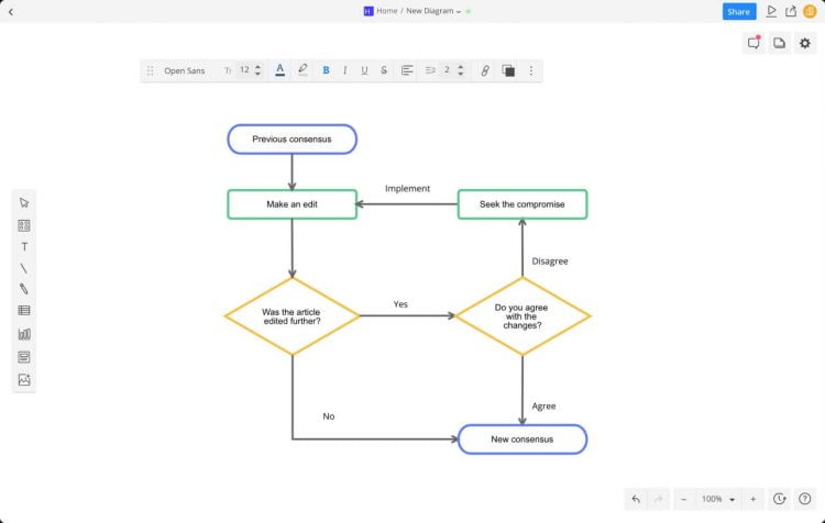 Aplikasi Membuat Flowchart Cacoo