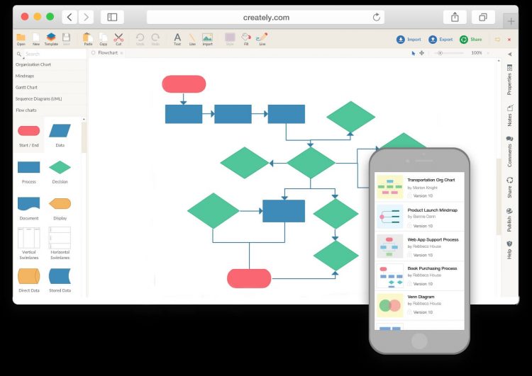 Aplikasi Membuat Flowchart Creately