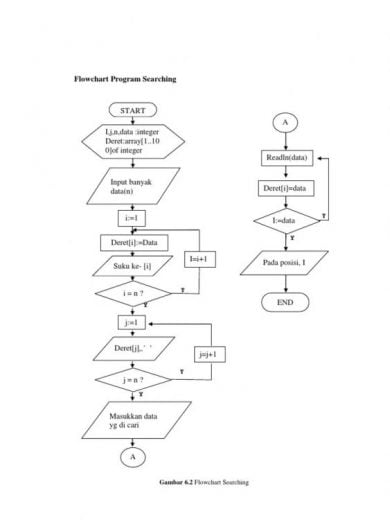 Contoh Flowchart Sederhana Beserta Fungsi Dan Jenisnya