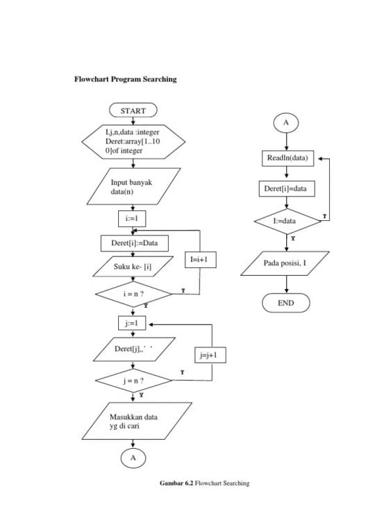 Flowchart Program