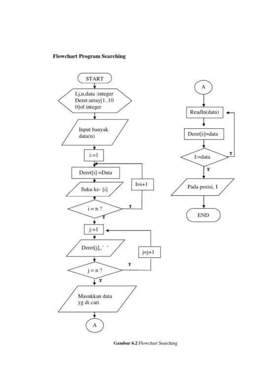 Contoh Flowchart Sederhana Beserta Fungsi dan Jenisnya