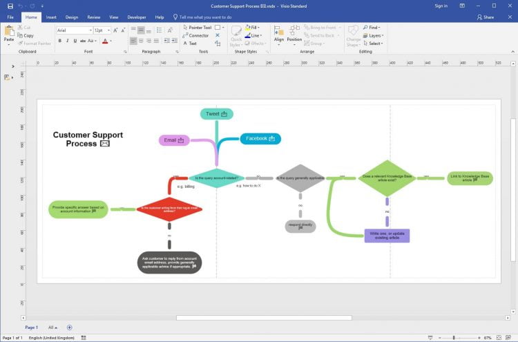 Microsoft Visio