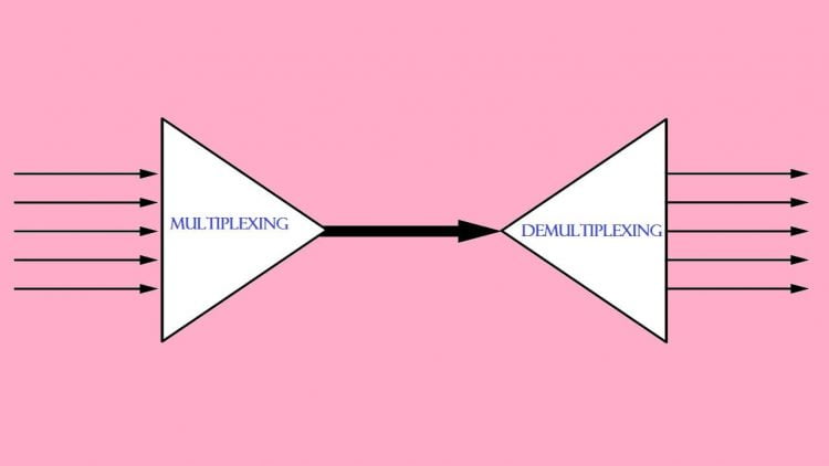 Multiplexing dan Demultiplexing