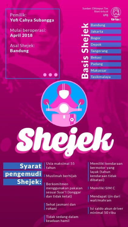 SheJek