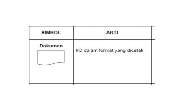 Simbol Document