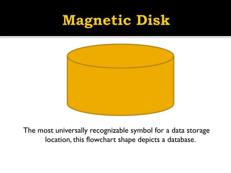 Simbol Magnetic Disk