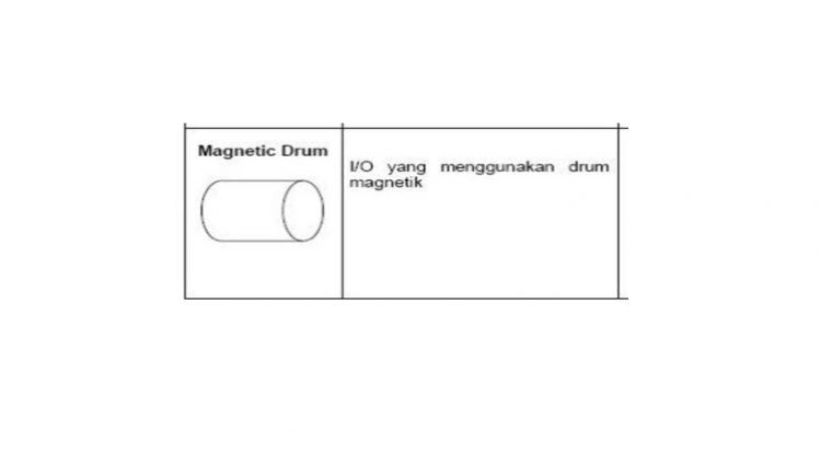 Simbol Magnetic Drum