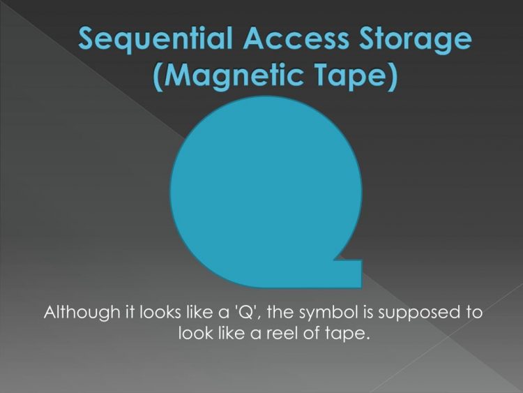 Simbol Magnetic Tape