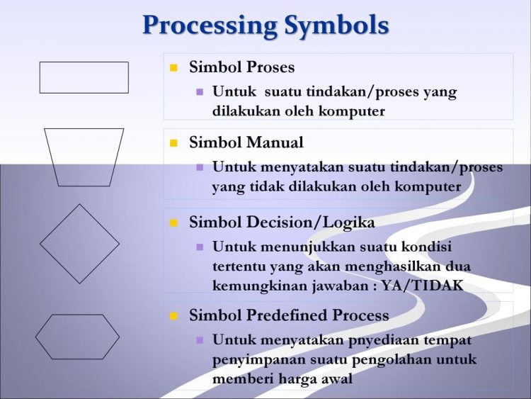 Simbol Manual