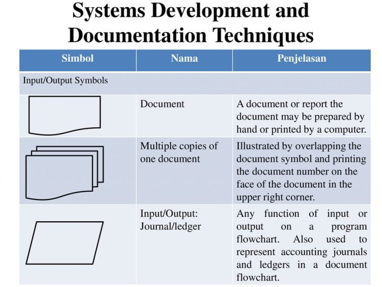 Simbol Multiple Document