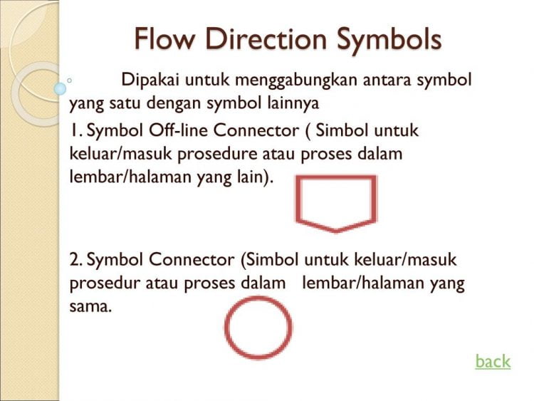 Simbol Offline Connector