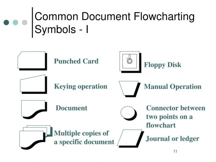 Simbol Punched Card