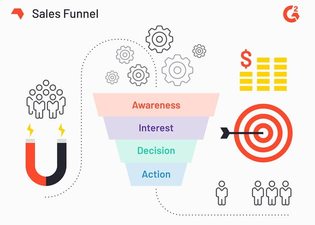 Unsur Business Development