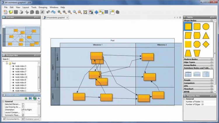 YED Graph Editor