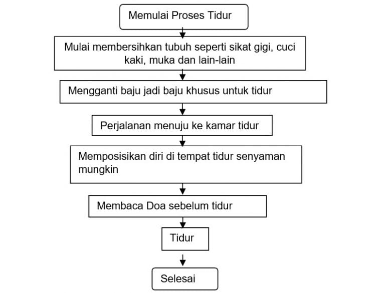 tidur
