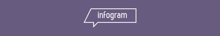 Infogram