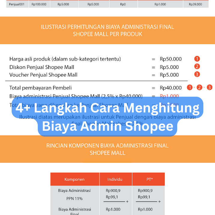 4+ Langkah Cara Menghitung Biaya Admin Shopee