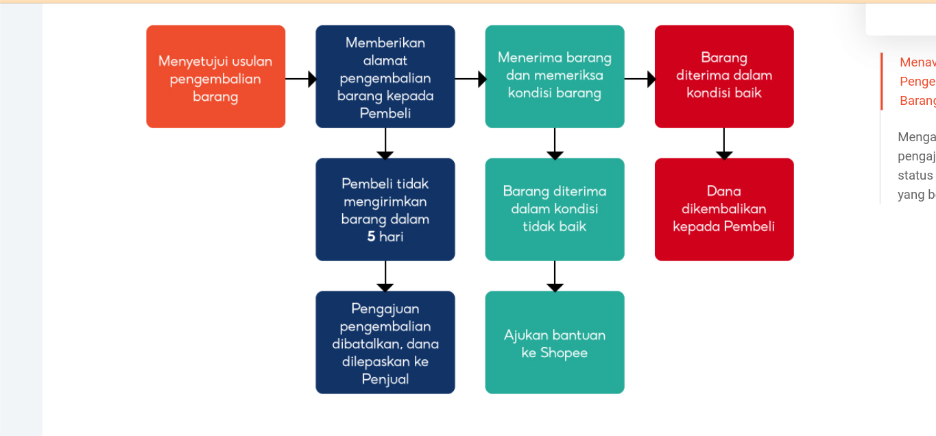 cara retur barang di shopee