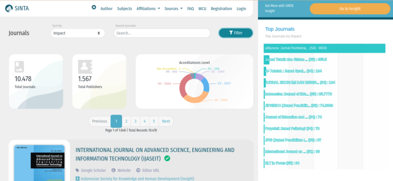 Cara Cari Jurnal Sinta 2