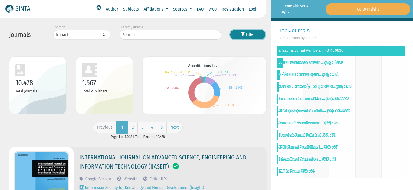 Cara Cari Jurnal Sinta 2